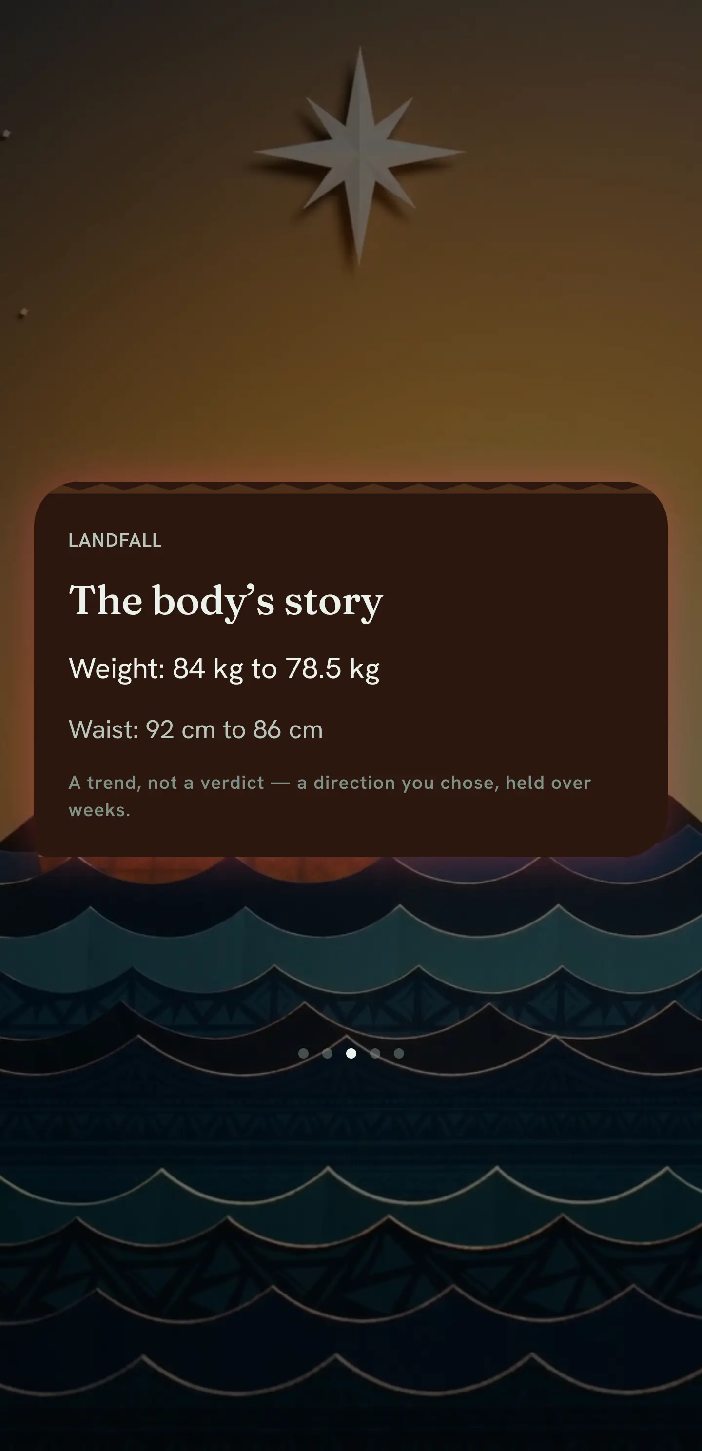The Crossing Chronicle: the body's story, told from real logged weeks
